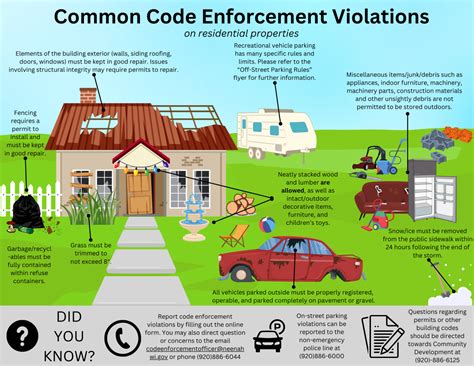 CODE ENFORCEMENT .